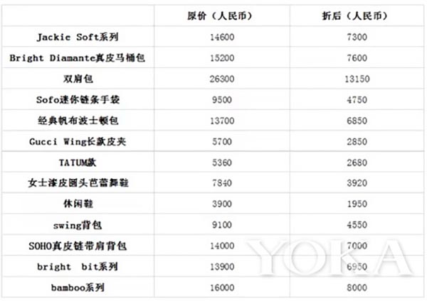 Gucci五折甩卖和过去告别