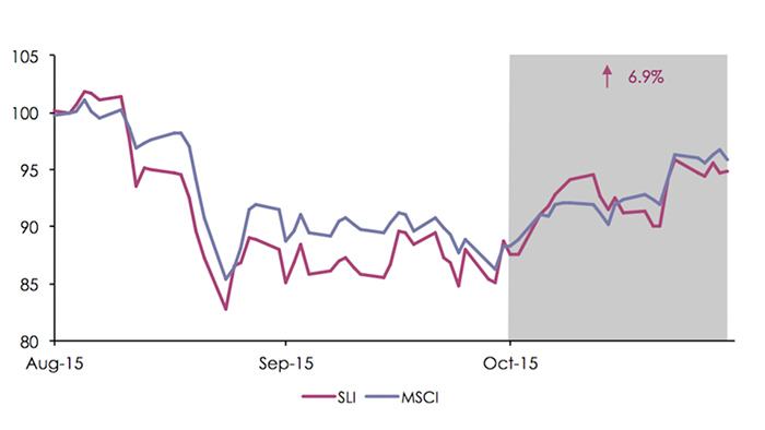 Savigny Luxury index