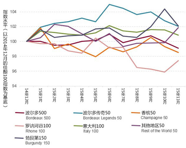 2015葡萄酒