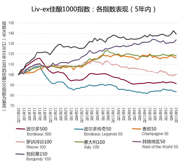 2015葡萄酒