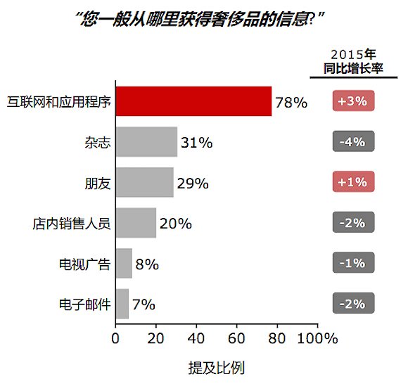 贝恩咨询