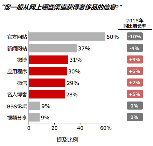 贝恩咨询