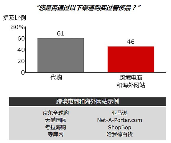 贝恩咨询