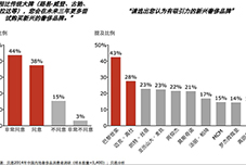 奢侈品在中国市场遭遇寒流　全球价格一体化成趋势